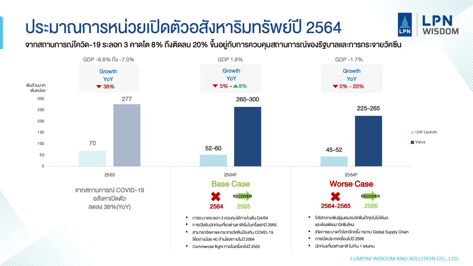 ประมาณการเปิดตัวอสังหาฯ 64.jpeg